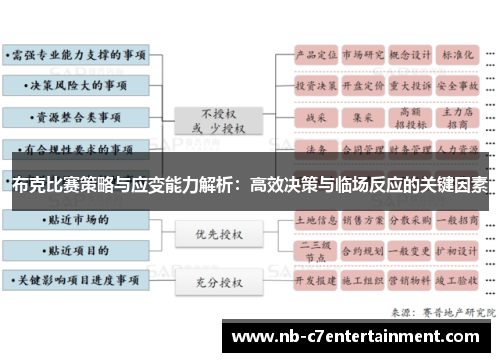 布克比赛策略与应变能力解析：高效决策与临场反应的关键因素