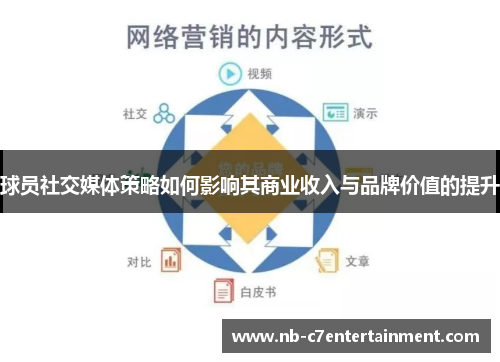 球员社交媒体策略如何影响其商业收入与品牌价值的提升