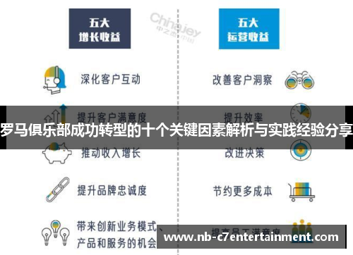 罗马俱乐部成功转型的十个关键因素解析与实践经验分享