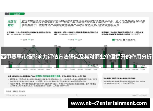 西甲赛事市场影响力评估方法研究及其对商业价值提升的作用分析