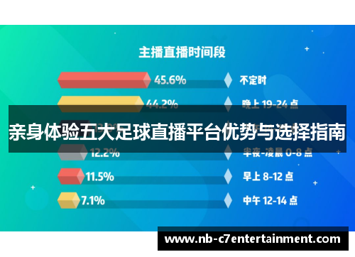 亲身体验五大足球直播平台优势与选择指南