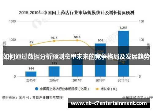 如何通过数据分析预测意甲未来的竞争格局及发展趋势