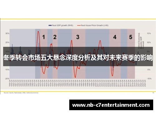 冬季转会市场五大悬念深度分析及其对未来赛季的影响