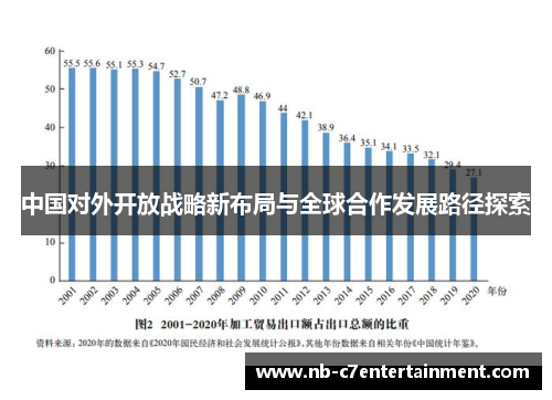 中国对外开放战略新布局与全球合作发展路径探索