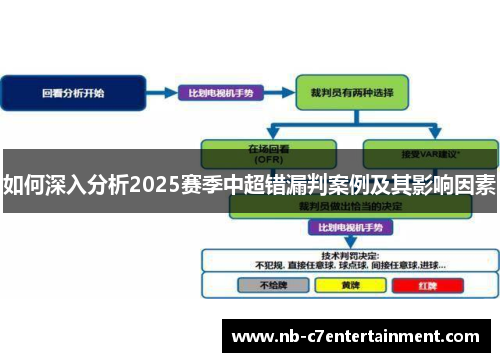 如何深入分析2025赛季中超错漏判案例及其影响因素