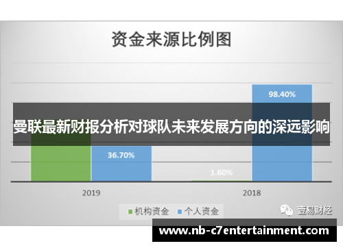 曼联最新财报分析对球队未来发展方向的深远影响
