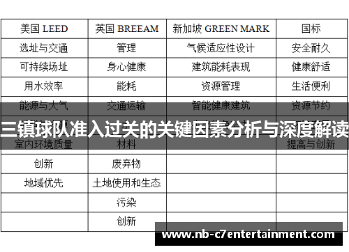 三镇球队准入过关的关键因素分析与深度解读