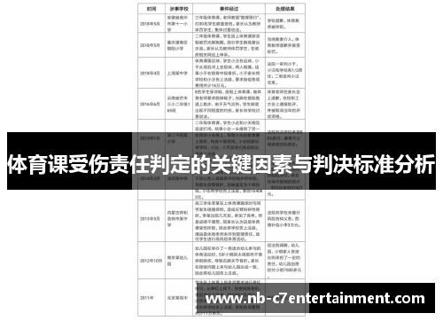 体育课受伤责任判定的关键因素与判决标准分析