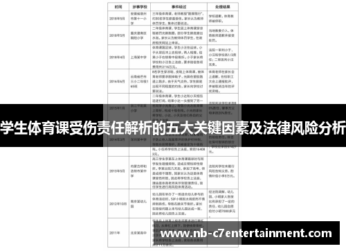 学生体育课受伤责任解析的五大关键因素及法律风险分析