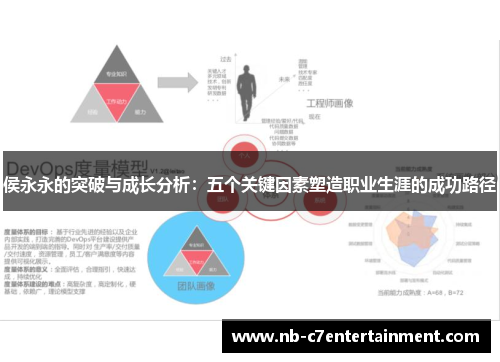 侯永永的突破与成长分析：五个关键因素塑造职业生涯的成功路径