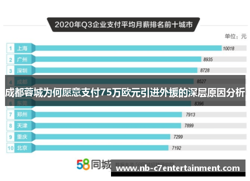 成都蓉城为何愿意支付75万欧元引进外援的深层原因分析