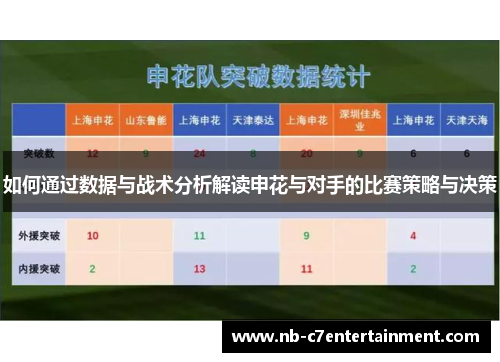 如何通过数据与战术分析解读申花与对手的比赛策略与决策