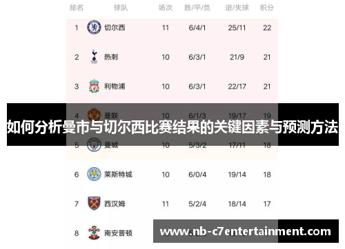 如何分析曼市与切尔西比赛结果的关键因素与预测方法