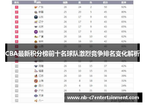 CBA最新积分榜前十名球队激烈竞争排名变化解析