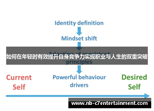 如何在年轻时有效提升自身竞争力实现职业与人生的双重突破