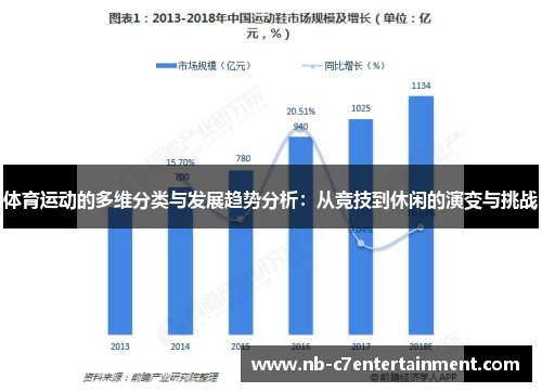 体育运动的多维分类与发展趋势分析：从竞技到休闲的演变与挑战