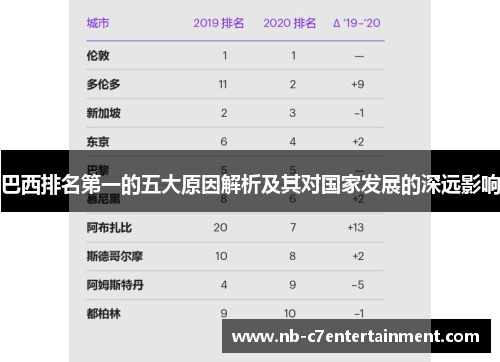 巴西排名第一的五大原因解析及其对国家发展的深远影响