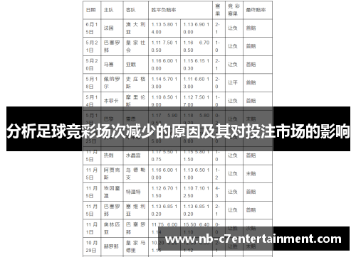 分析足球竞彩场次减少的原因及其对投注市场的影响