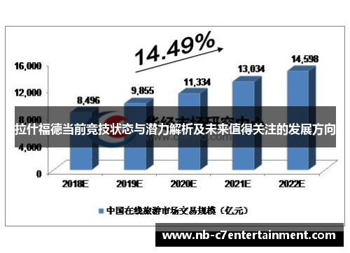 拉什福德当前竞技状态与潜力解析及未来值得关注的发展方向