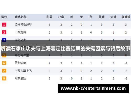解读石家庄功夫与上海嘉定比赛结果的关键因素与背后故事