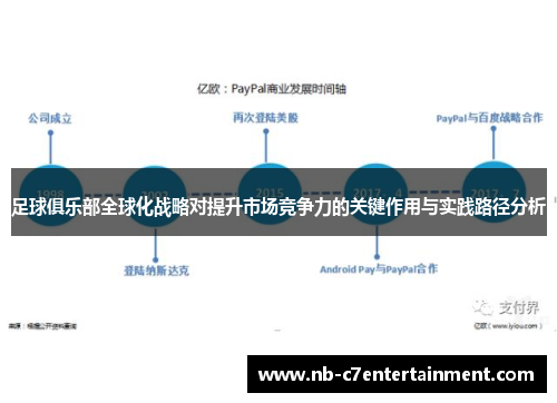 足球俱乐部全球化战略对提升市场竞争力的关键作用与实践路径分析