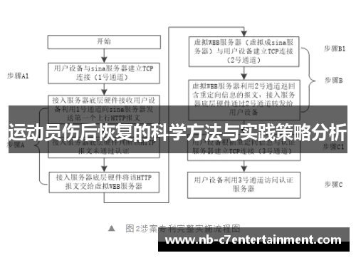 运动员伤后恢复的科学方法与实践策略分析