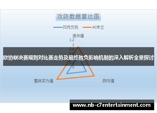 欧协联决赛规则对比赛走势及最终胜负影响机制的深入解析全景探讨 欧协联决赛规则对比赛走势及最终胜负影响机制的深入解析全景探讨