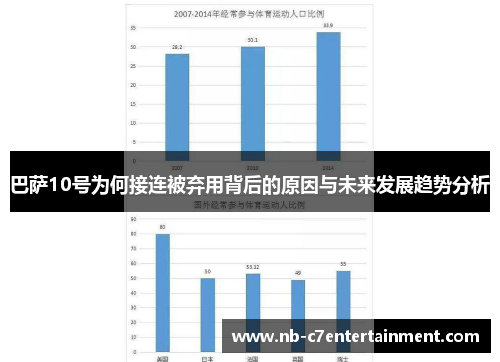 巴萨10号为何接连被弃用背后的原因与未来发展趋势分析