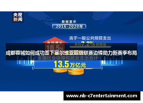 成都蓉城如何成功签下塞尔维亚超级联赛边锋助力新赛季布局