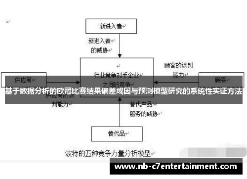 基于数据分析的欧冠比赛结果偏差成因与预测模型研究的系统性实证方法 基于数据分析的欧冠比赛结果偏差成因与预测模型研究的系统性实证方法