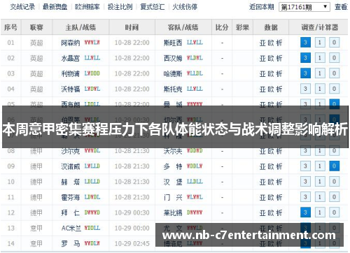 本周意甲密集赛程压力下各队体能状态与战术调整影响解析