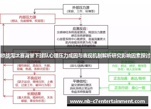 欧战淘汰赛背景下球队心理压力成因与表现机制解析研究影响因素探讨