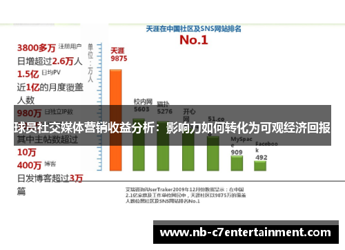 球员社交媒体营销收益分析：影响力如何转化为可观经济回报
