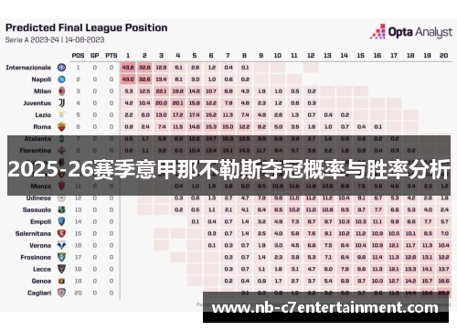 2025-26赛季意甲那不勒斯夺冠概率与胜率分析 2025-26赛季意甲那不勒斯夺冠概率与胜率分析