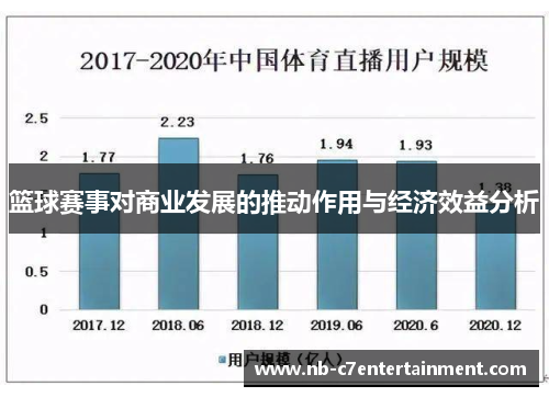 篮球赛事对商业发展的推动作用与经济效益分析